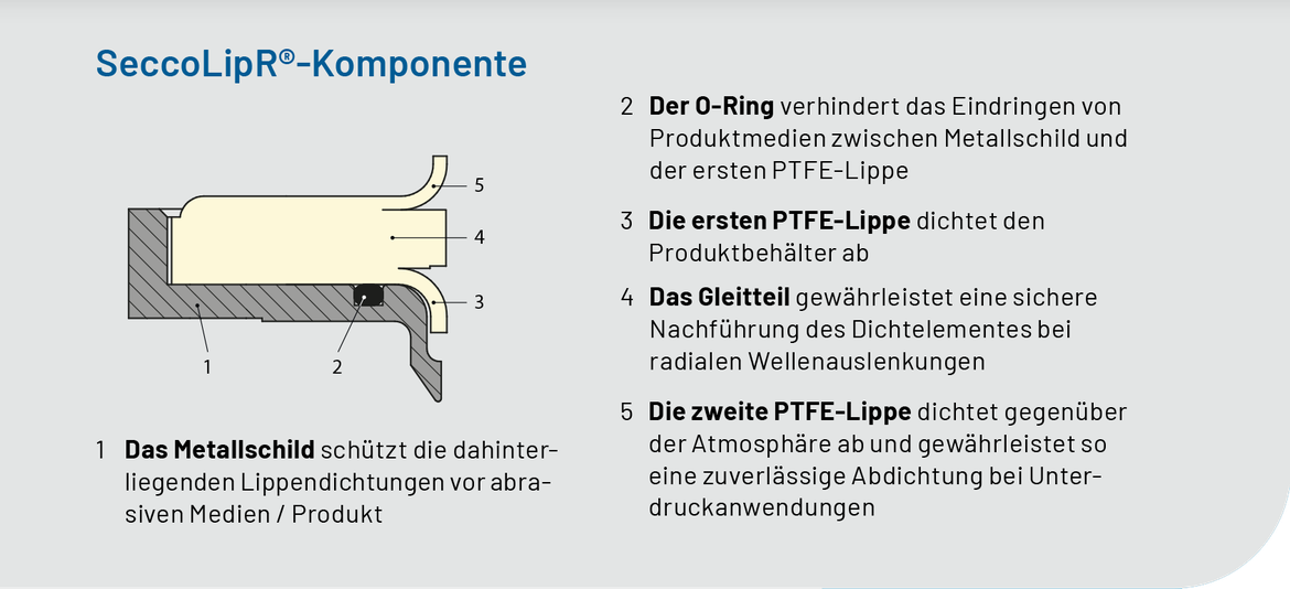 SeccoLipR-Komponente